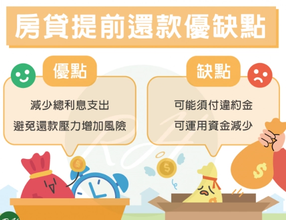 房貸省息技巧
