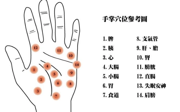 手掌穴位按摩