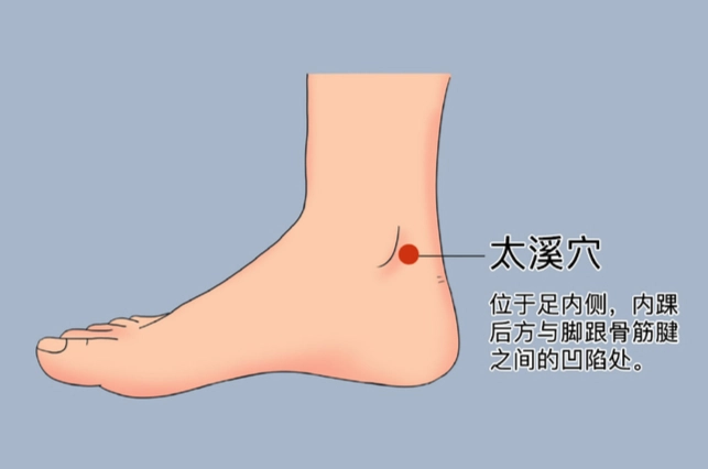 太溪穴功效