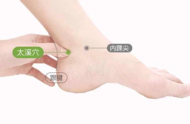 太溪穴位置