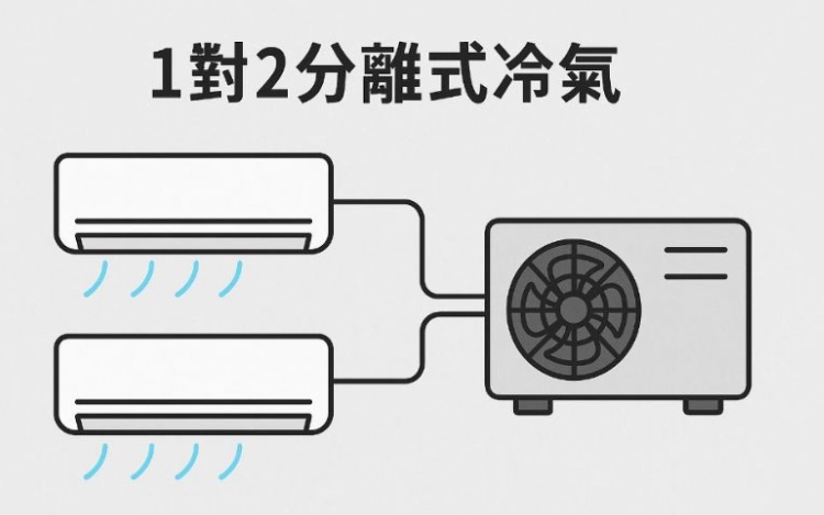 分離式冷氣缺點