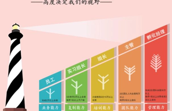 內部晉升面試問題全攻略：關鍵問題解析與實戰技巧