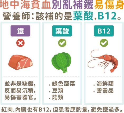 女性補鐵保健食品