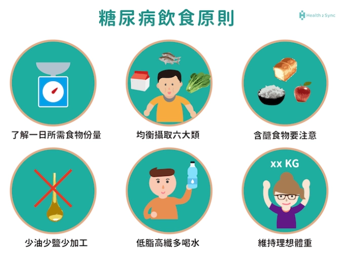 血糖控制飲食