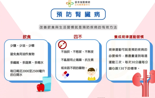 第三期腎臟病飲食