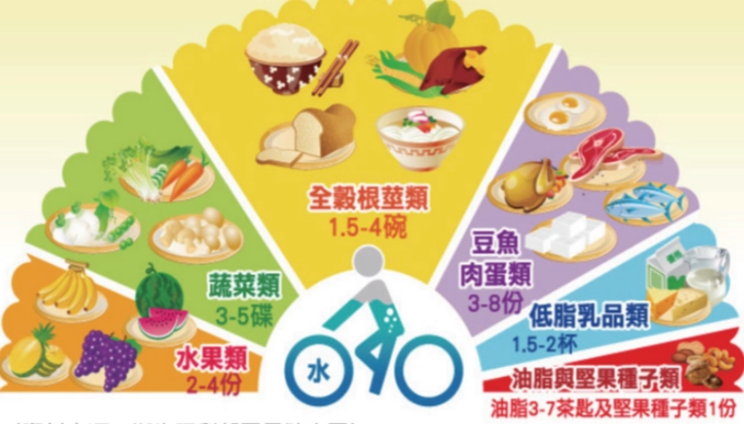 糖尿病衛教飲食全攻略：控制血糖的飲食秘訣與常見錯誤