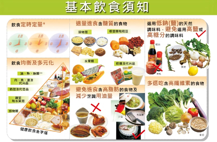 糖尿病飲食指南