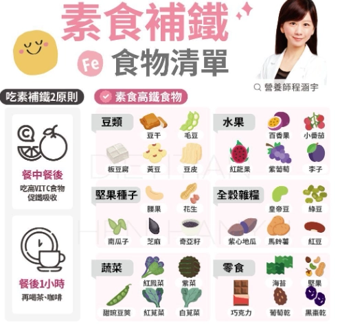 女性補鐵保健食品