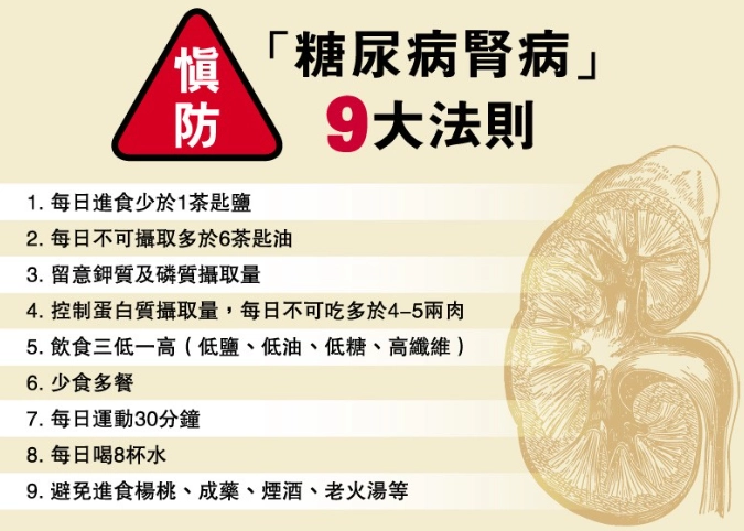 腎臟病飲食