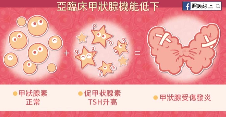 甲狀腺低下飲食