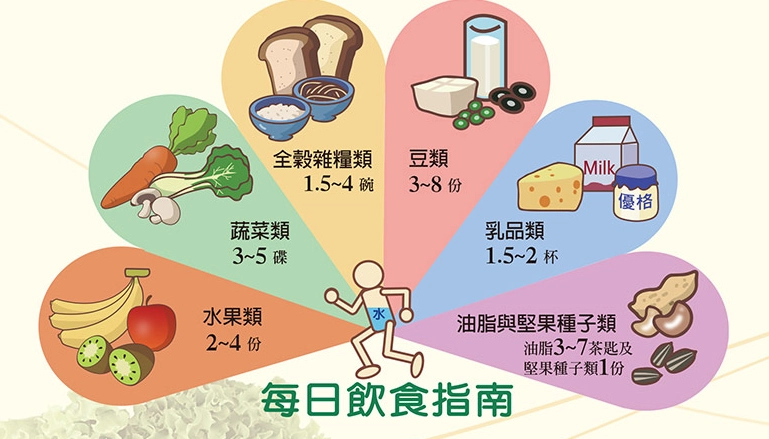 寶寶副食品菜單