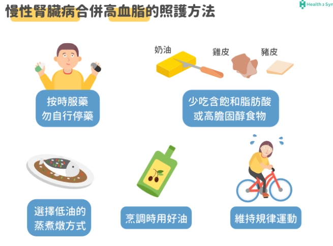 腎臟病飲食