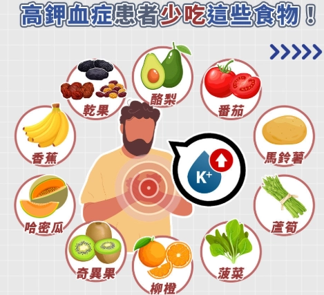 老人鉀離子過高