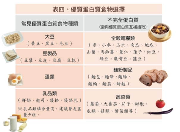 慢性腎衰竭飲食全攻略：掌握飲食原則，延緩洗腎時程