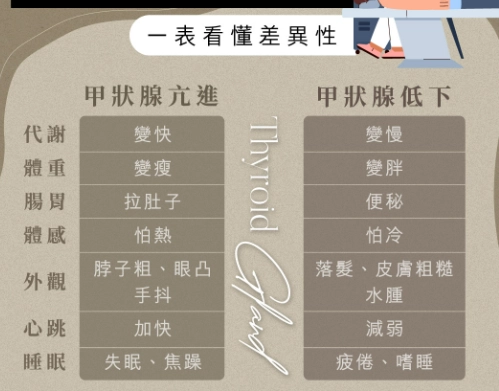 甲狀腺功能減退 減重