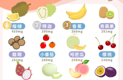 鉀含量高的食物