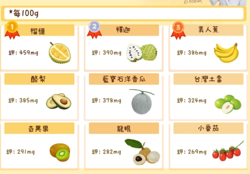 高血鉀食物清單