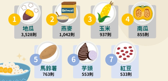 根莖類蔬菜營養