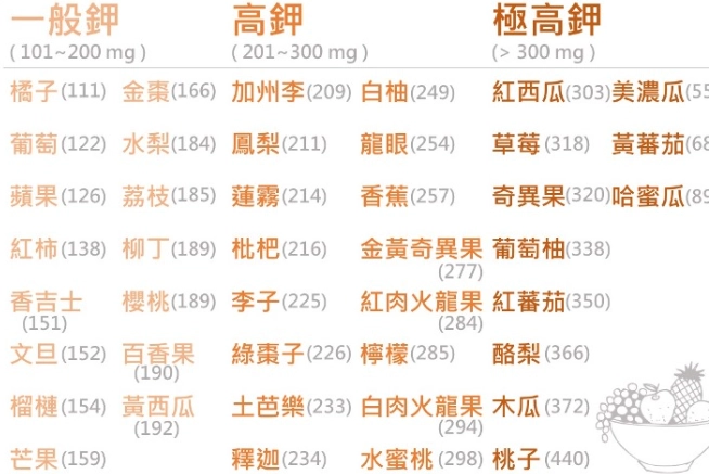 一天鉀攝取量終極指南：從建議量到飲食實戰全解析