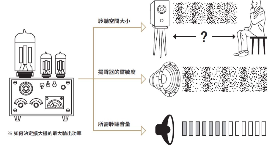 音響擴大機詞彙