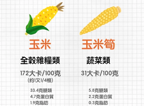 根莖類蔬菜營養