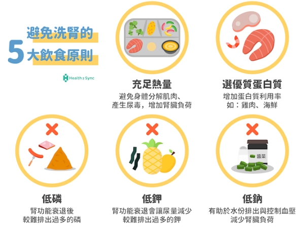 腎臟病飲食原則