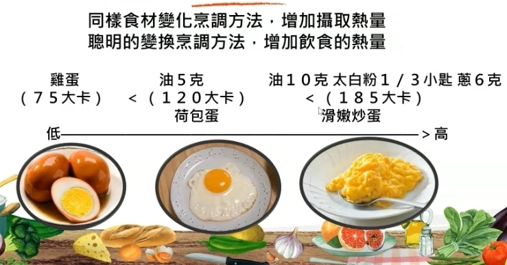增強腎功能食物清單：營養師推薦10種護腎食材與飲食秘訣