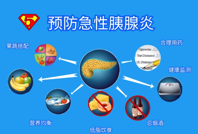 急性胰臟炎 治療