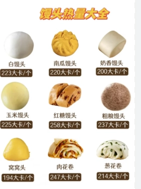 饅頭熱量表全解析：掌握熱量控制與健康飲食的關鍵