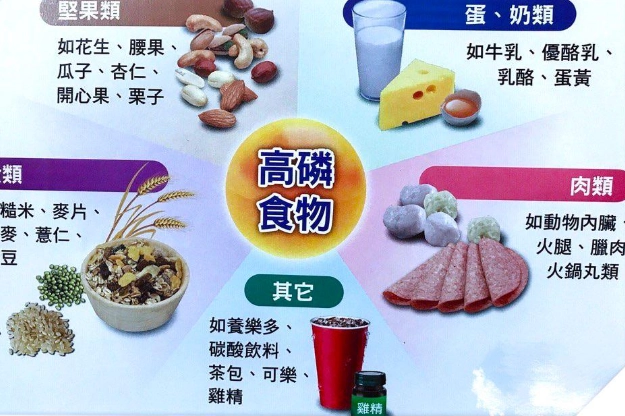 腎功能不全高血磷