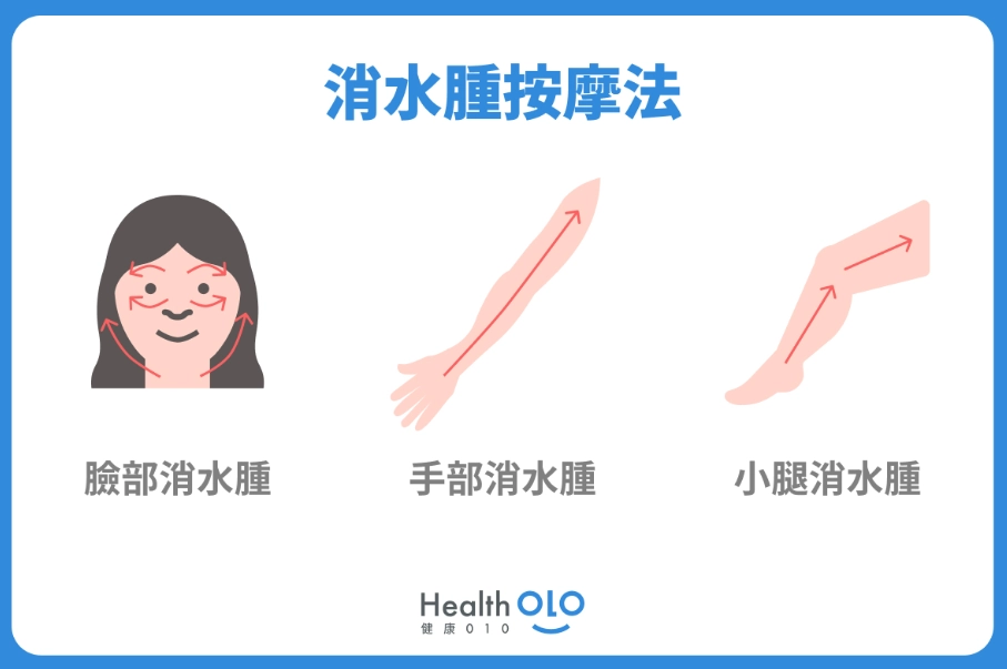 早上快速消水腫