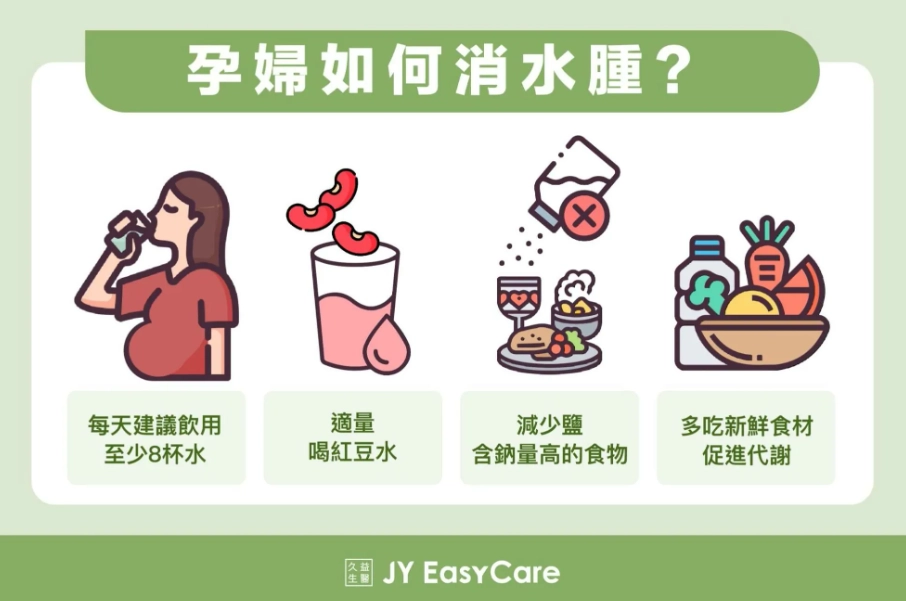 早上消水腫