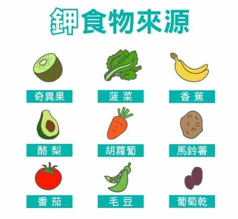 低鉀飲食