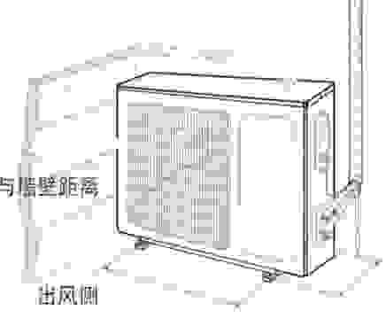 室外機尺寸選擇