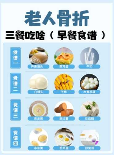 老人家骨折飲食