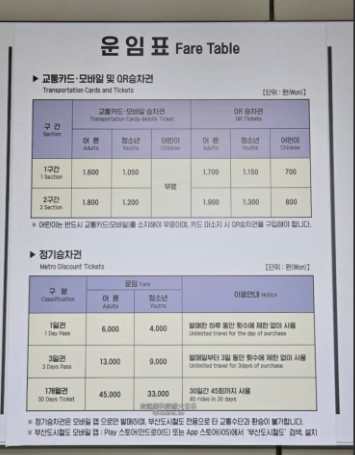 釜山地鐵費用計算