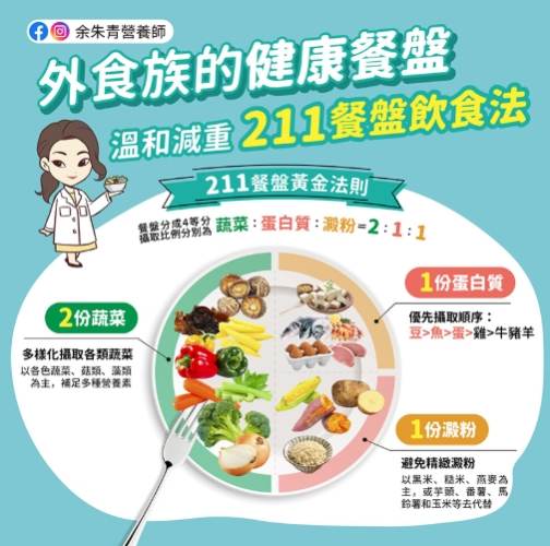 211餐盤進食順序