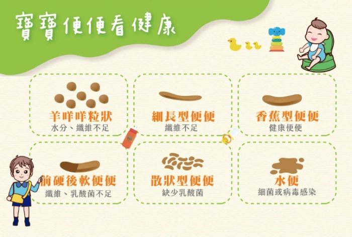 糞便檢查飲食禁忌