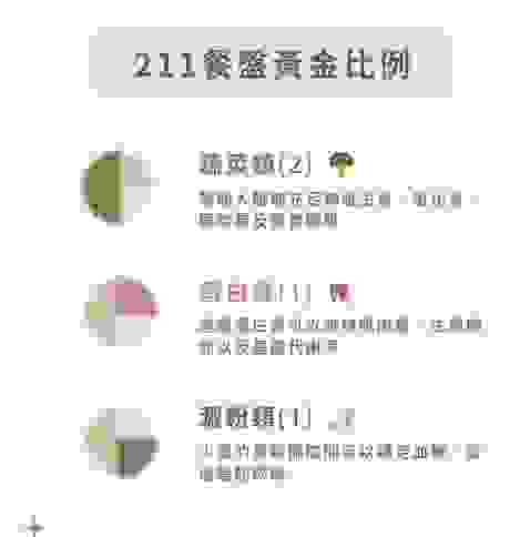 211餐盤進食順序