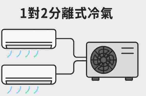一對二冷氣安裝