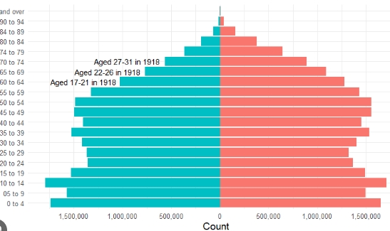 紐西蘭人口分布