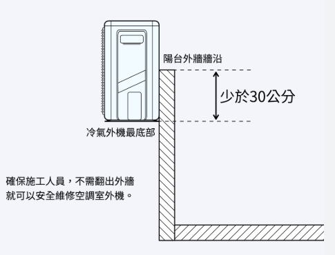 室外機安裝法規