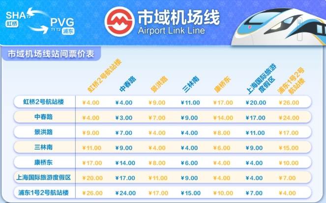 上海机场转机指南