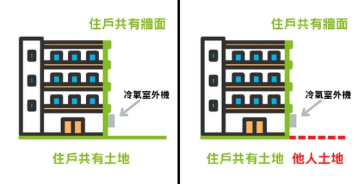 室外機安裝法規