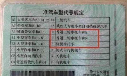 紐西蘭機車駕照