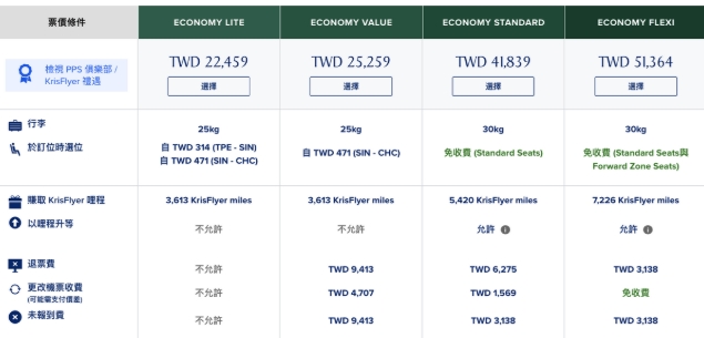 紐西蘭便宜機票