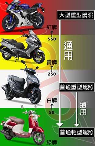 紐西蘭摩托車考照