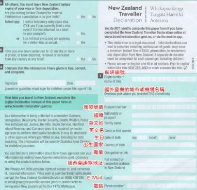 紐西蘭海關規定