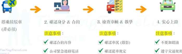 租車保險理賠流程