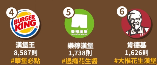 國際速食店排名